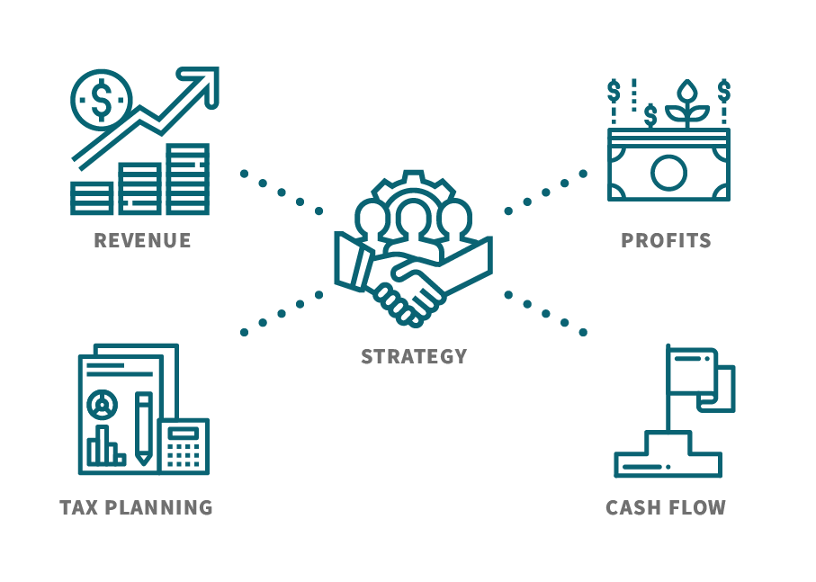 Process infographic